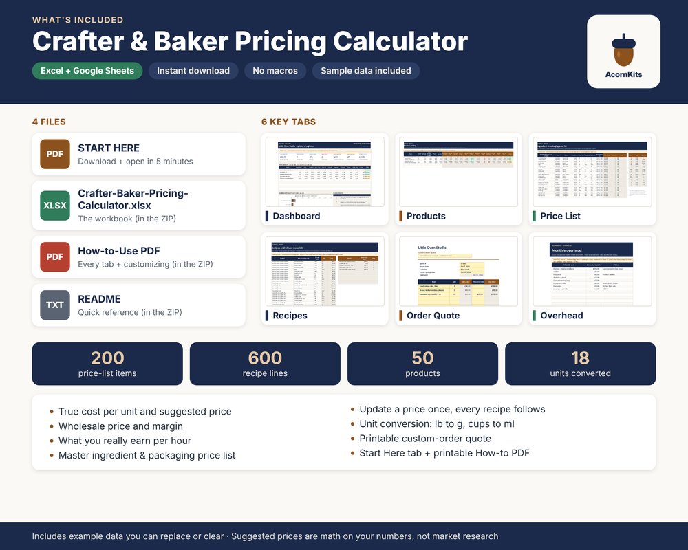 What's included in the Crafter & Baker Pricing Calculator: START HERE PDF, the workbook, a How-to-Use PDF and six key tabs